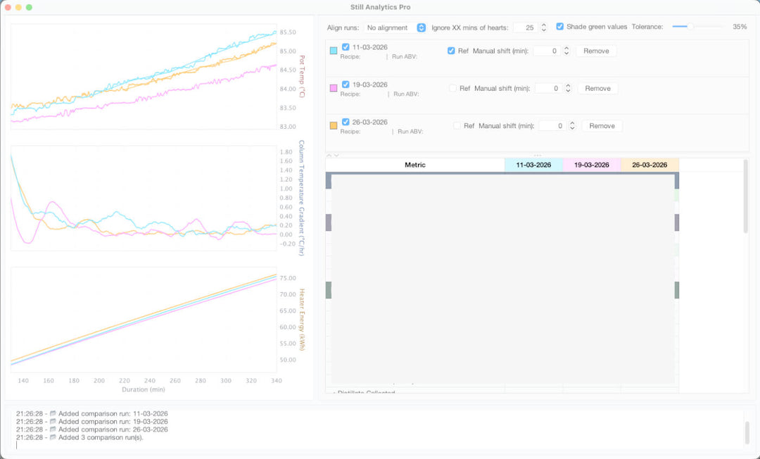 Geraldine Distillery's inhouse developed still monitoring software in optimisation mode